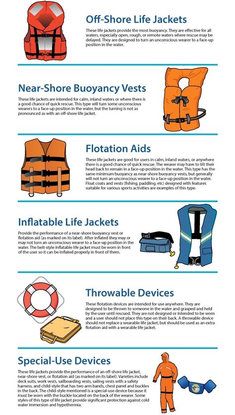 life jacket safety checklist pdf